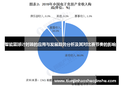 智能篮球计时器的应用与发展趋势分析及其对比赛节奏的影响