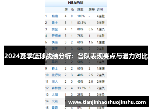 2024赛季篮球战绩分析：各队表现亮点与潜力对比