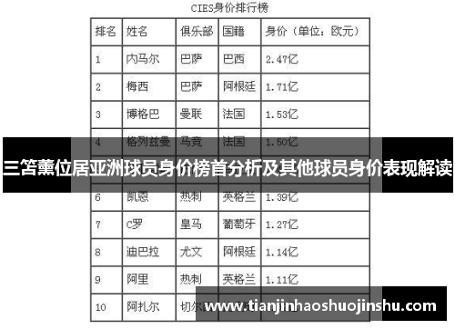 三笘薰位居亚洲球员身价榜首分析及其他球员身价表现解读
