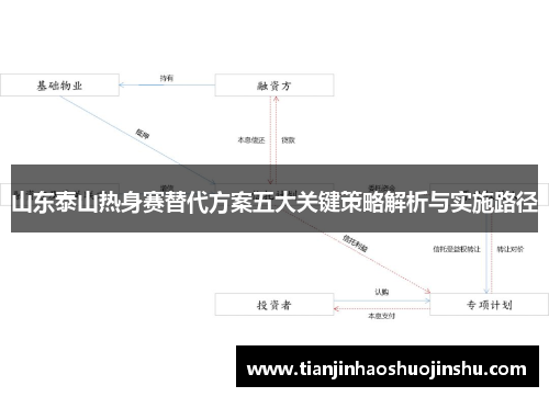山东泰山热身赛替代方案五大关键策略解析与实施路径