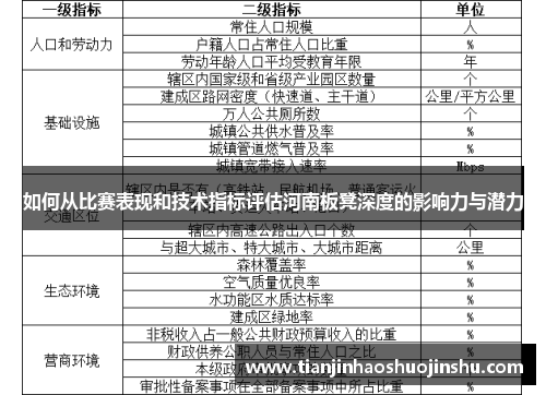 如何从比赛表现和技术指标评估河南板凳深度的影响力与潜力
