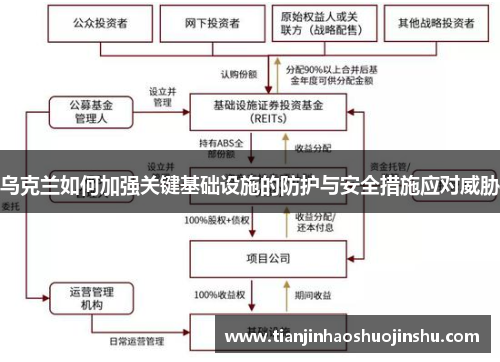 乌克兰如何加强关键基础设施的防护与安全措施应对威胁