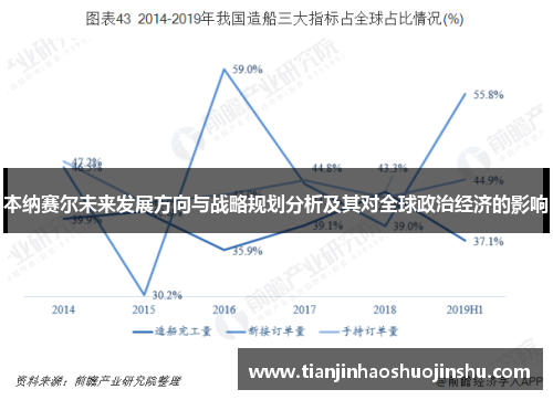 本纳赛尔未来发展方向与战略规划分析及其对全球政治经济的影响 本纳赛尔未来发展方向与战略规划分析及其对全球政治经济的影响